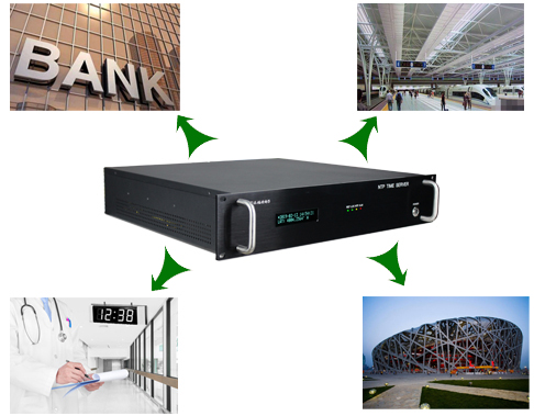 GPS、北斗授時(shí)NTP服務(wù)器在銀行、醫(yī)院、鐵路客運(yùn)、體育館中的應(yīng)用需求