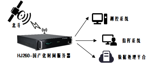 ***時(shí)間同步系統(tǒng)